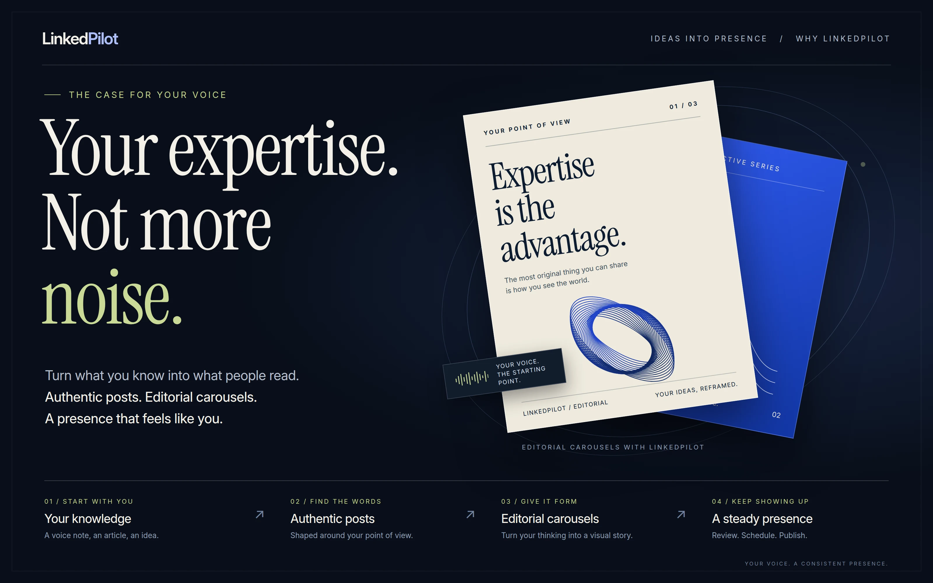 Why LinkedPilot: your expertise becomes authentic posts, editorial carousels and a consistent publishing schedule. An editorial composition with layered ivory and blue pages on midnight ink.